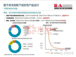 产品设计 全局视点下的写字楼及公寓产品设计要点