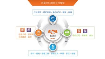 拐点将至，中小房产经纪公司的另一扇大门已经开启