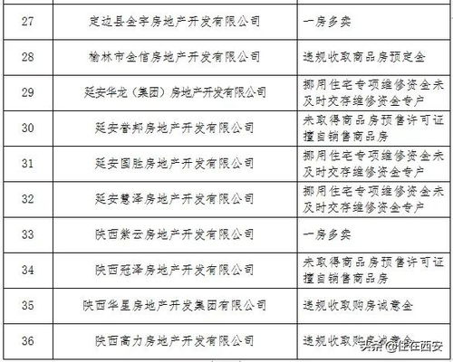 房企违规风潮 透过“处罚风暴”看市场营销背后的沉疴与正道
