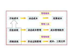 房地产设计阶段成本优化与营销策划的协同策略