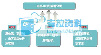 2015年房地产住宅项目市场定位及营销策略解析——基于环球网校论坛深度报告解读